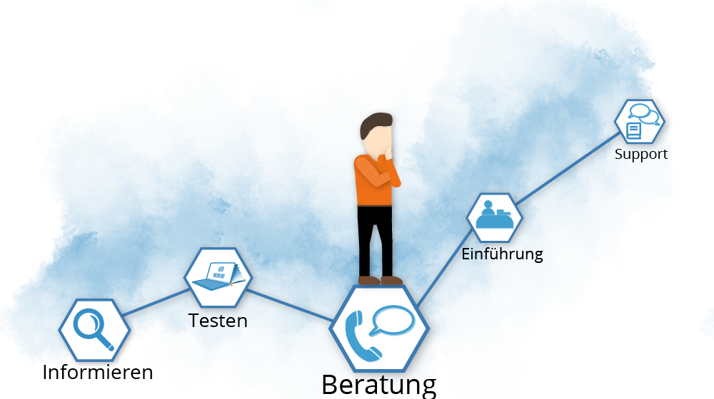 Wir beraten gerne rund um unsere Wiki-Software und klären alle Fragen.