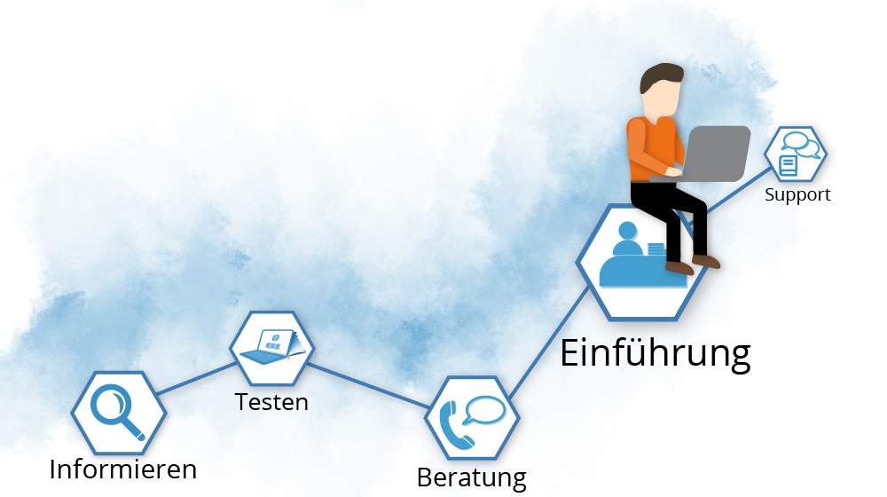 Drupal Wiki Projekt Map - Einführung