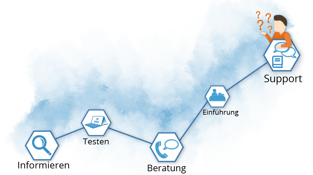 Drupal Wiki Projekt Map - Support