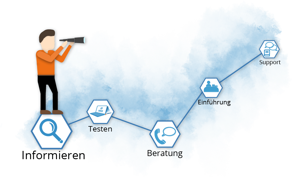 Drupal Wiki Projekt Map - Informieren